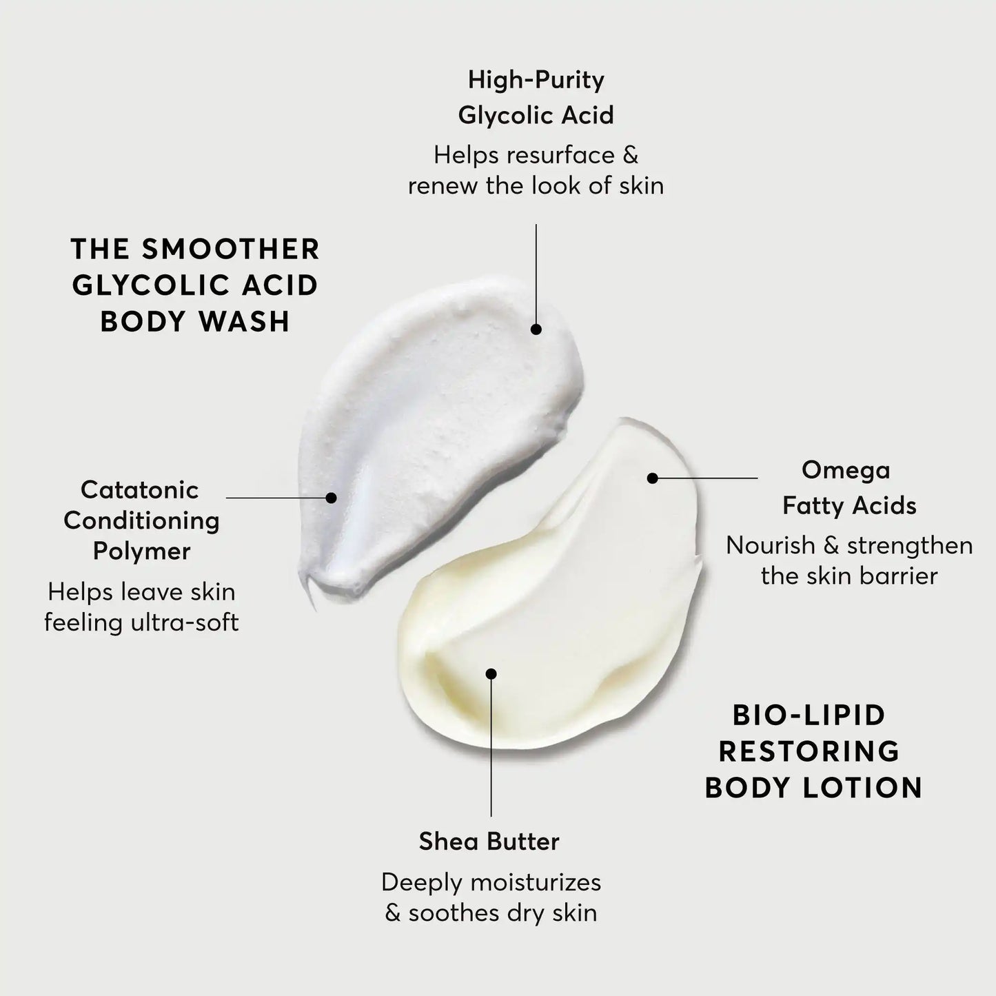 the-smoothing-body-bundle-q5 NATR-Alt.webp
